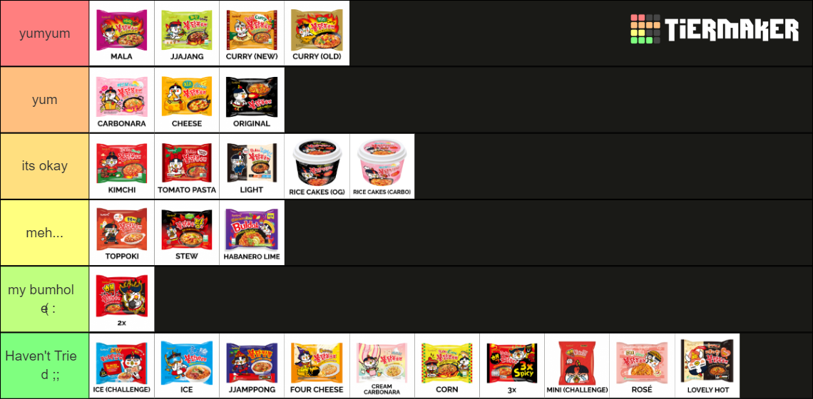 Samyang Buldak Updated Tier List Community Rankings Tiermaker