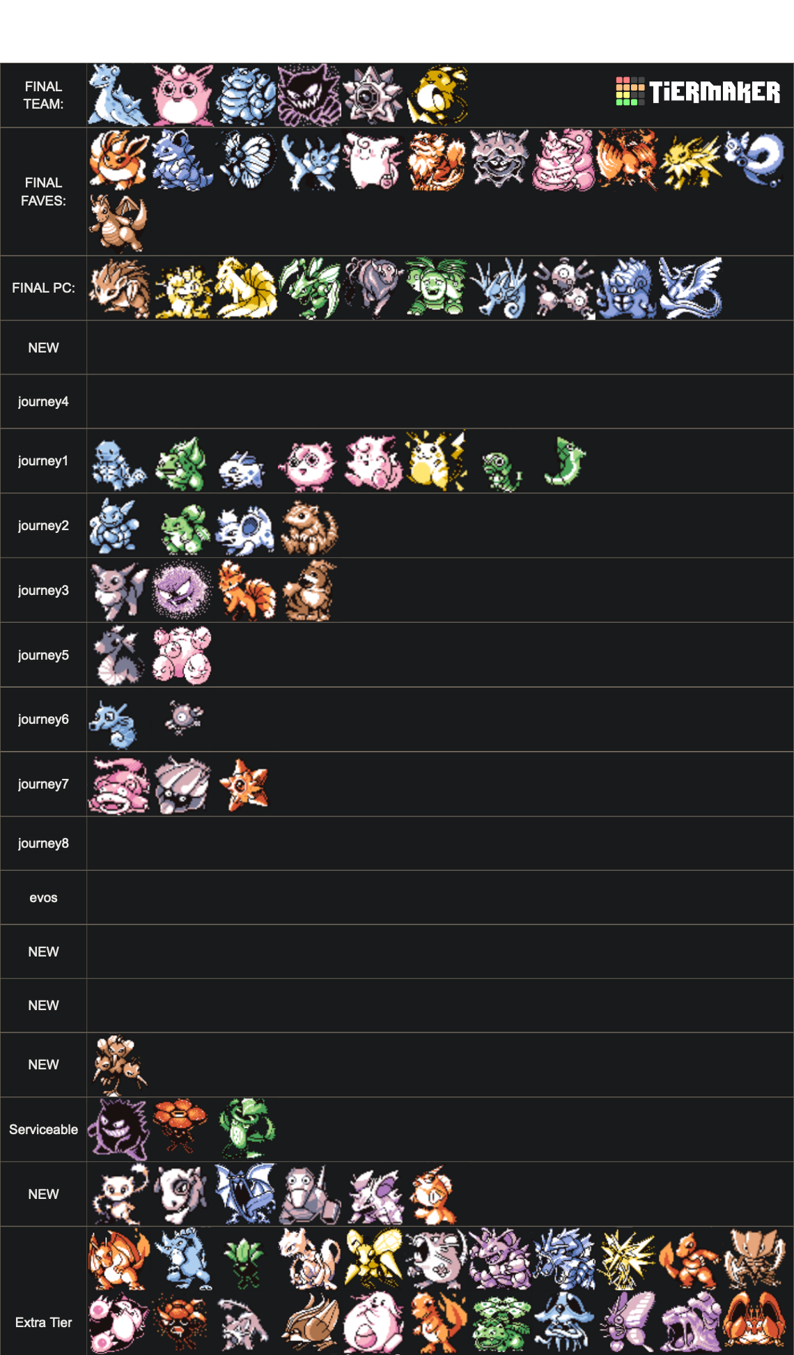Pokemon Red And Blue Sprites Tier List Community Rankings Tiermaker