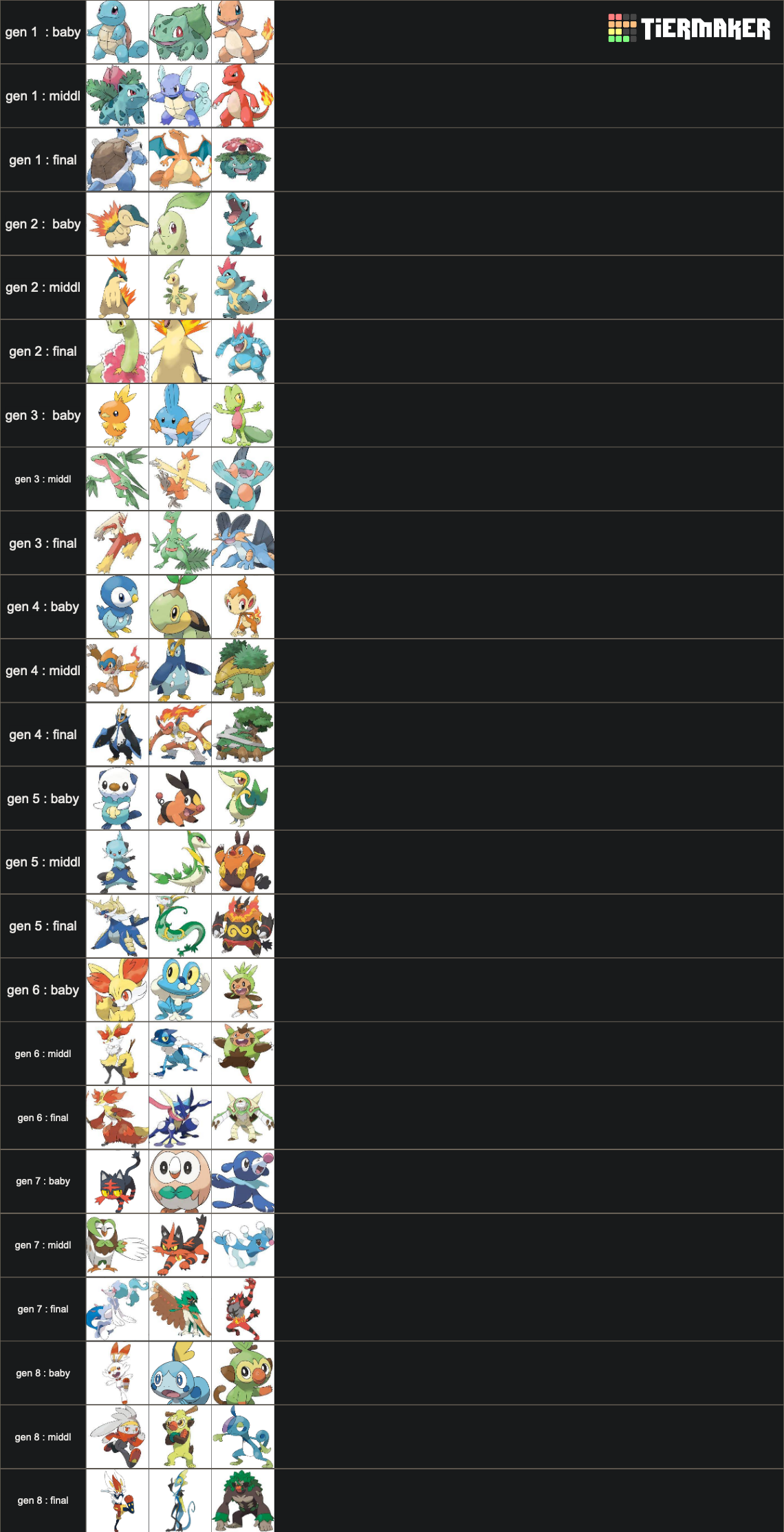 Pokemon Starters Gens 1 8 All Stages Tier List Community Rankings Tiermaker 1458