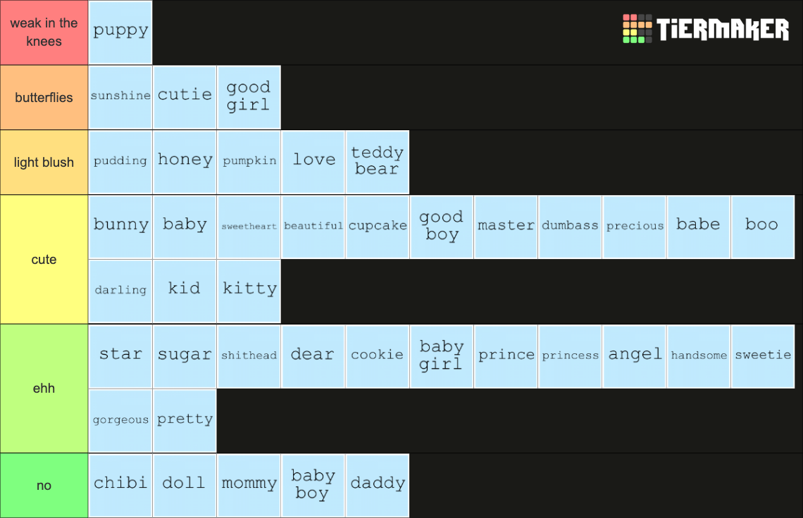 pet names for you or your s/o Tier List Rankings) TierMaker
