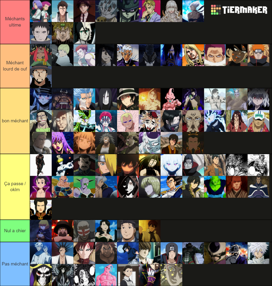 Antagoniste Animé  Manga Tier List (community Rankings) - Tiermaker