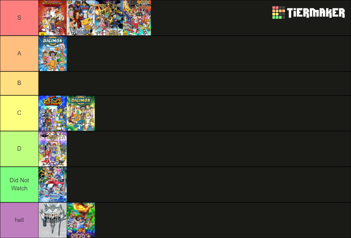 Digimon Anime Season Tier List (Community Rankings) - TierMaker