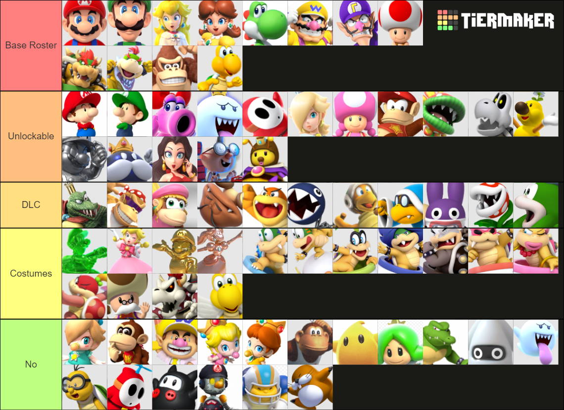 Make your Mario Roster Tier List (Community Rankings) - TierMaker