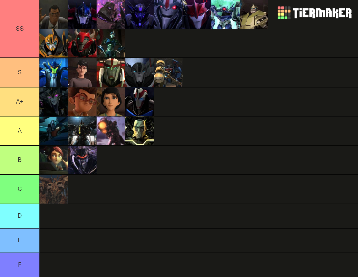 Transformers Prime Tier List Rankings) TierMaker