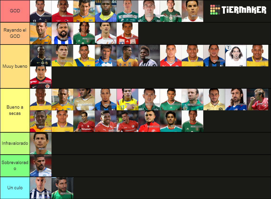 MEJORES DELANTEROS LIGA MX Tier List Rankings) TierMaker