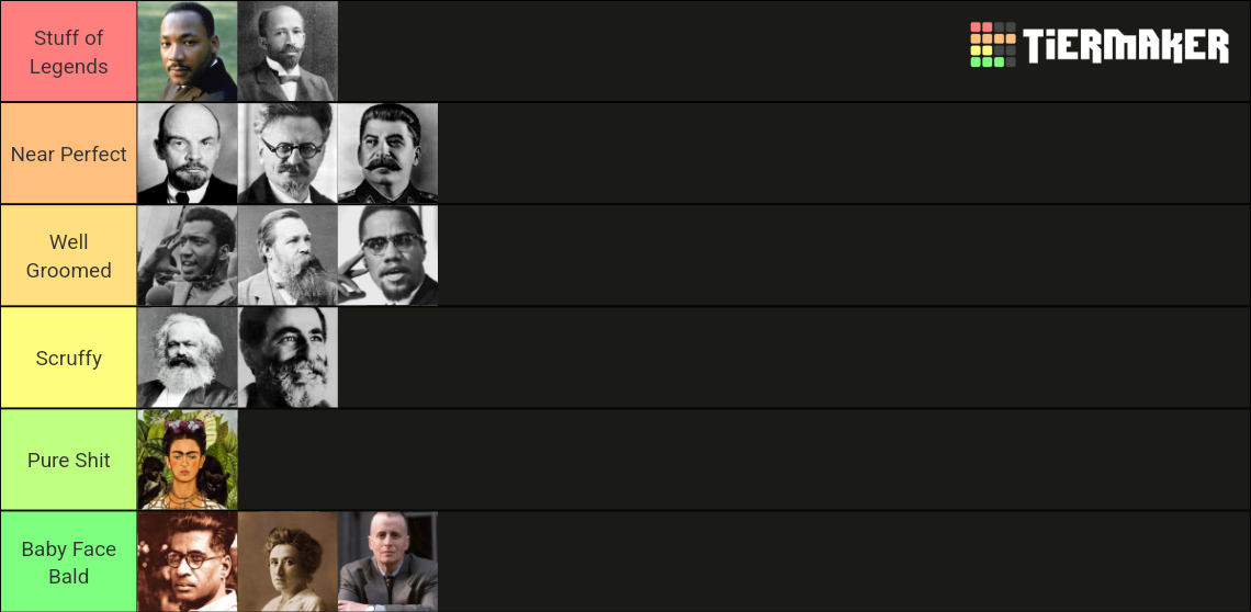 Famous Leftists Ranked By Facial Hair Tier List Rankings) TierMaker
