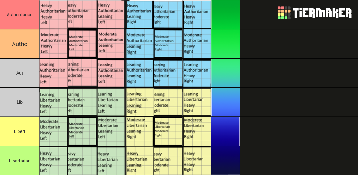 political compass positions Tier List (Community Rankings) - TierMaker