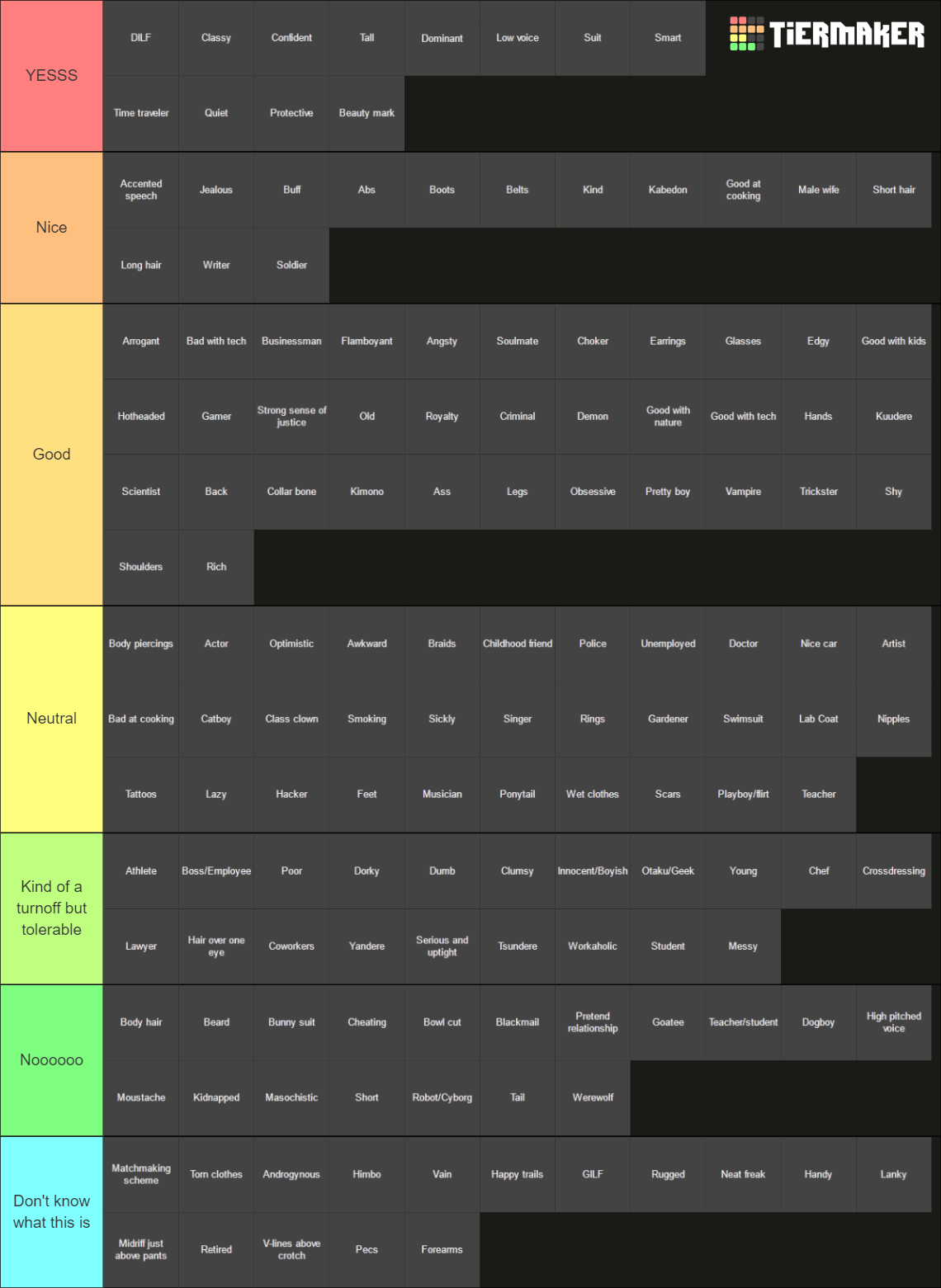 Husbando Tropes and Charm Points (Otome Games, Anime, Manga) Tier List ...