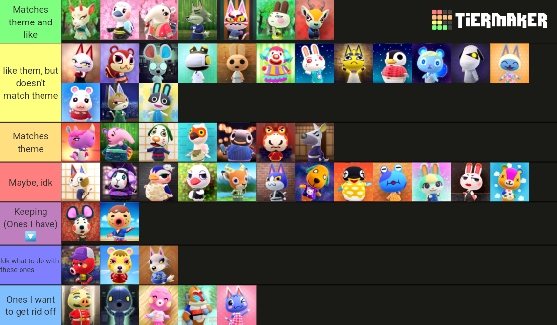 Acnh characters Tier List Rankings) TierMaker