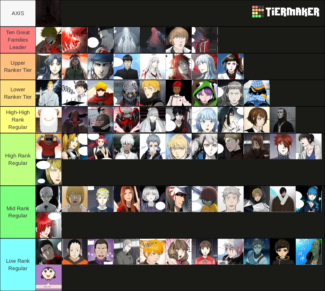 Tower of God Power Levels Tier List Rankings) TierMaker