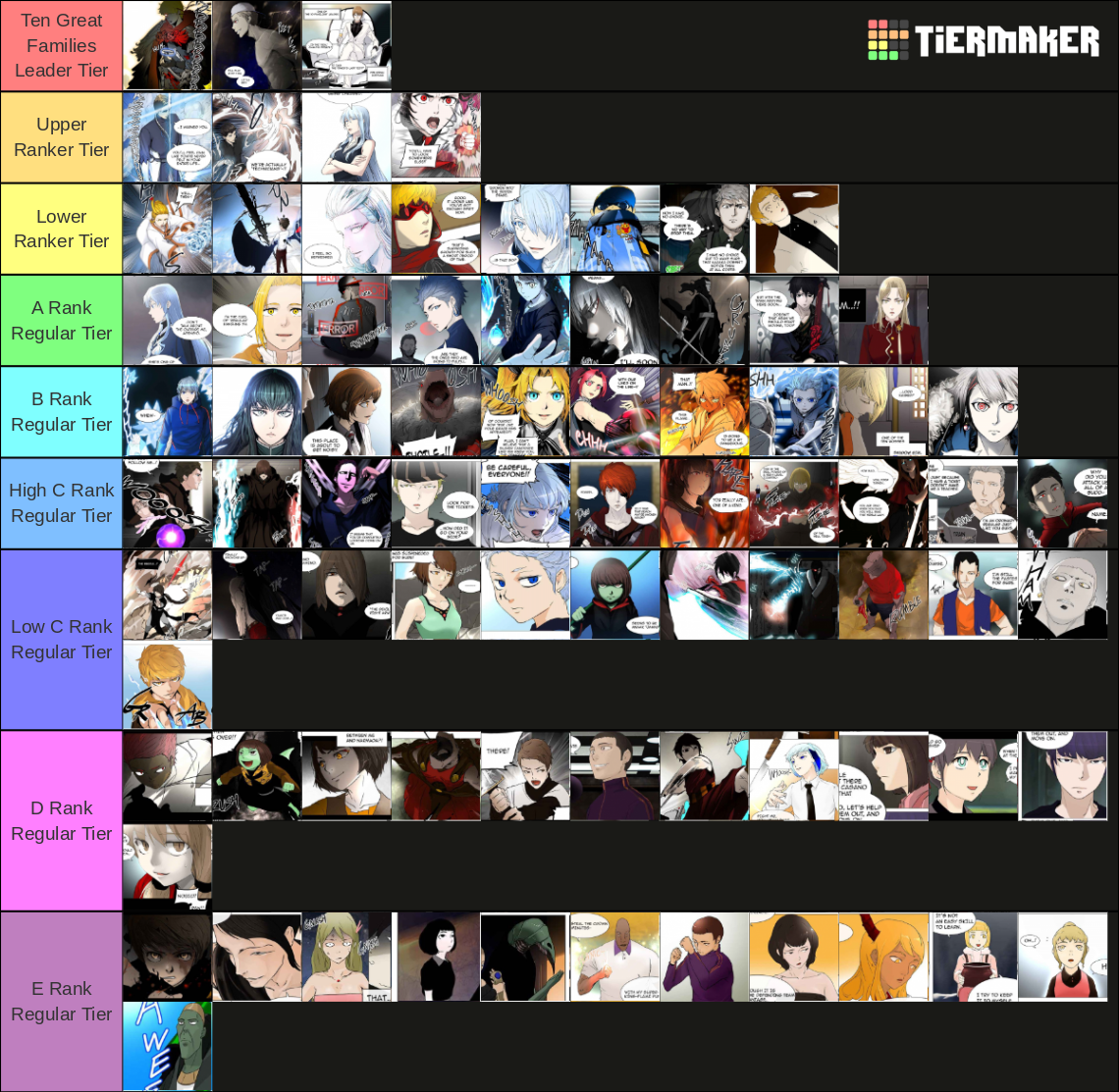 Ultimate Tower of God Strength Tierlist Tier List Rankings) TierMaker