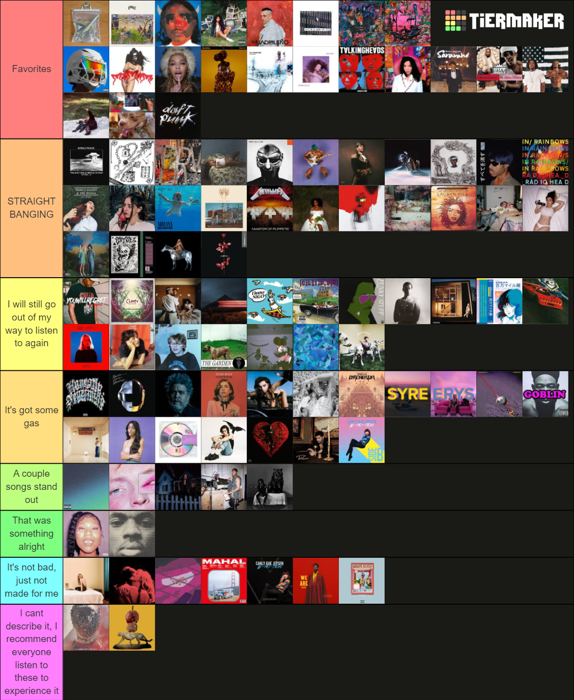 Album Ranking Website Every album I have listened to so far(NOV 2022) Tier List (Community ...