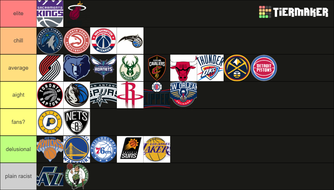 Nba fanbases Tier List Rankings) TierMaker