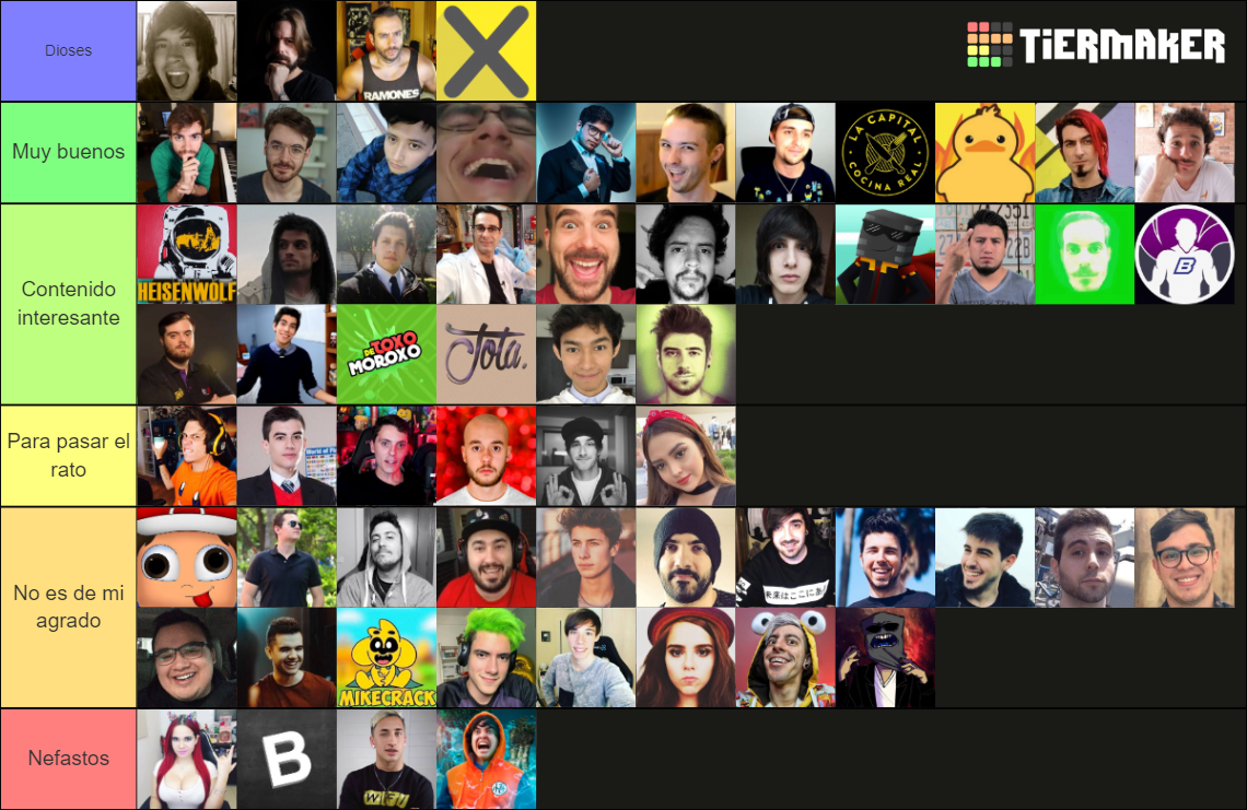 Youtubers Hispanos Tier List Rankings) TierMaker
