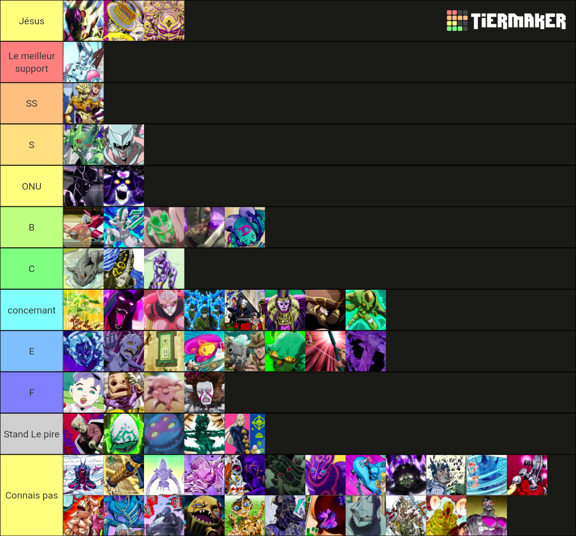JoJo Every Stand (April 2021) (Fixed Again) Tier List Rankings) TierMaker