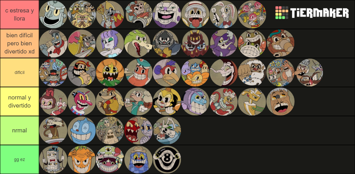 Cuphead Bosses (With DLC and parry stages) Tier List