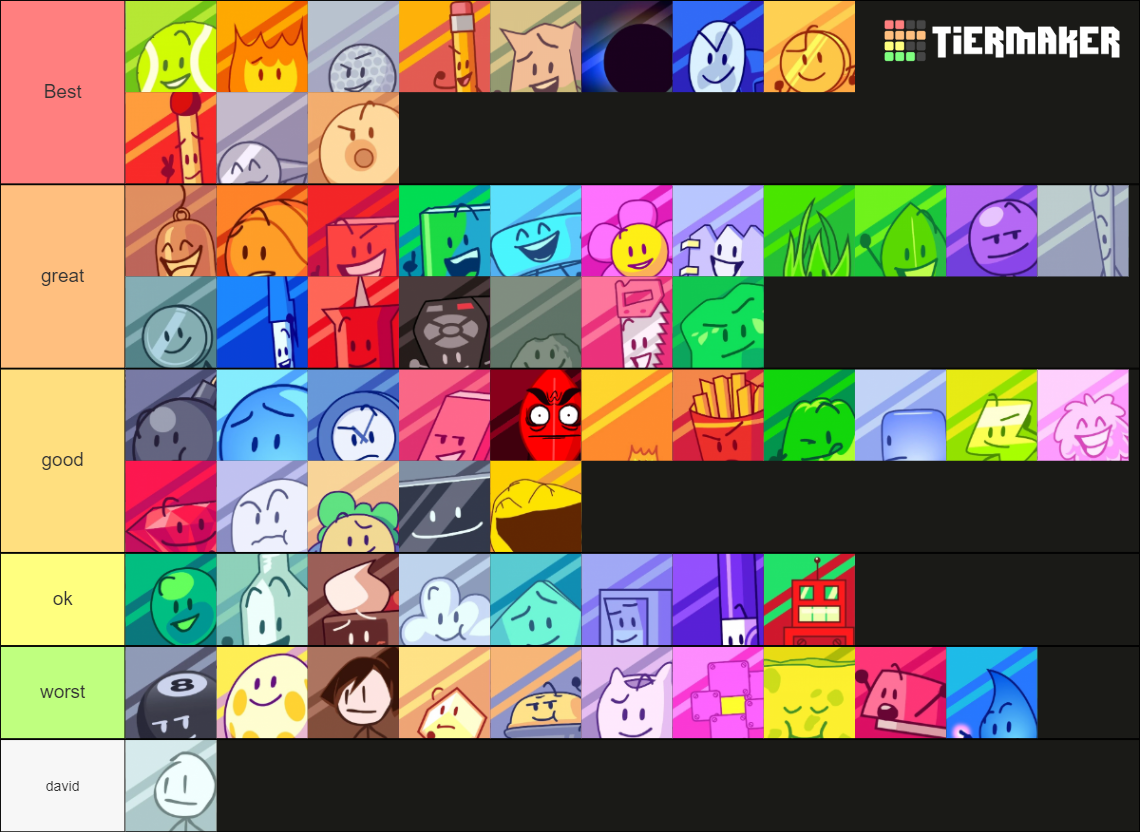 Best To Worst Bfb/bfdi/bfdia Characters Tier List (Community Rankings ...