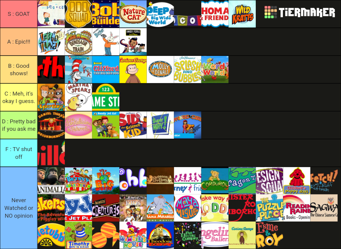 PBS Kids Tier List (Community Rankings) - TierMaker