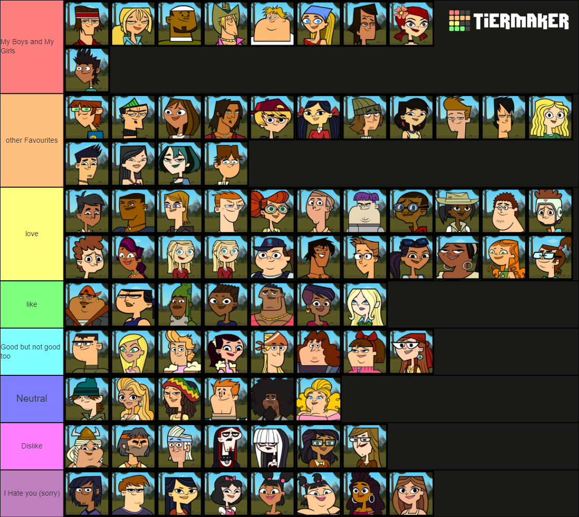 Total Drama/Ridonculous Race Contestant Tier List (Community Rankings ...