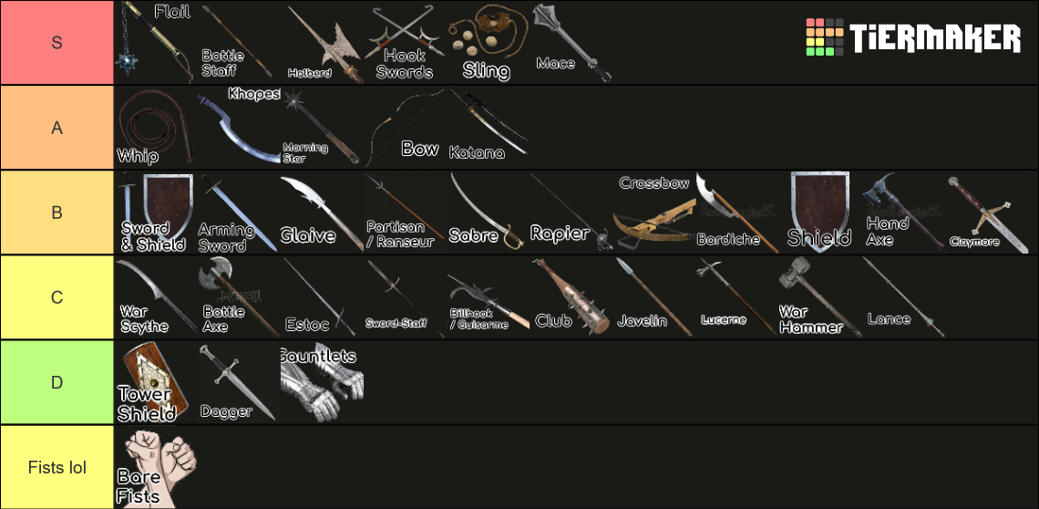 Medieval Weaponry Tier List (Community Rankings) - TierMaker