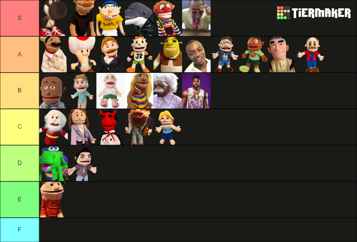 Sml characters tier list community rankings tiermaker