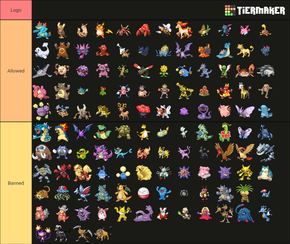 Pokemon HeartGold/SoulSilver Regional Dex Tier List (Community Rankings ...