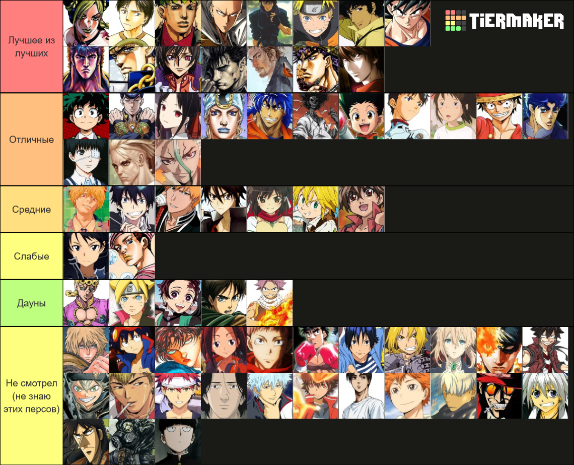 Anime Protagonists And Manga Tier List Community Rankings Tiermaker