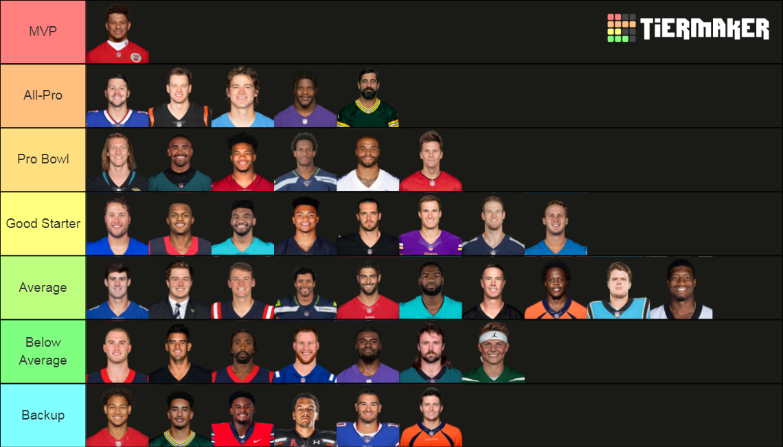 Nfl Quarterbacks 2022 23 Tier List Community Rankings Tiermaker