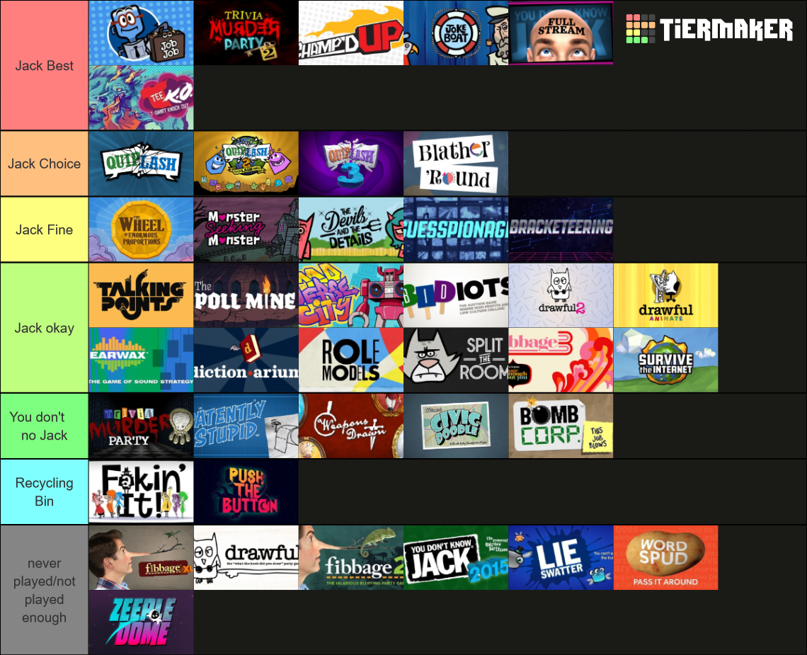 Every Jackbox Party Pack Game (1-8) Tier List (Community Rankings ...