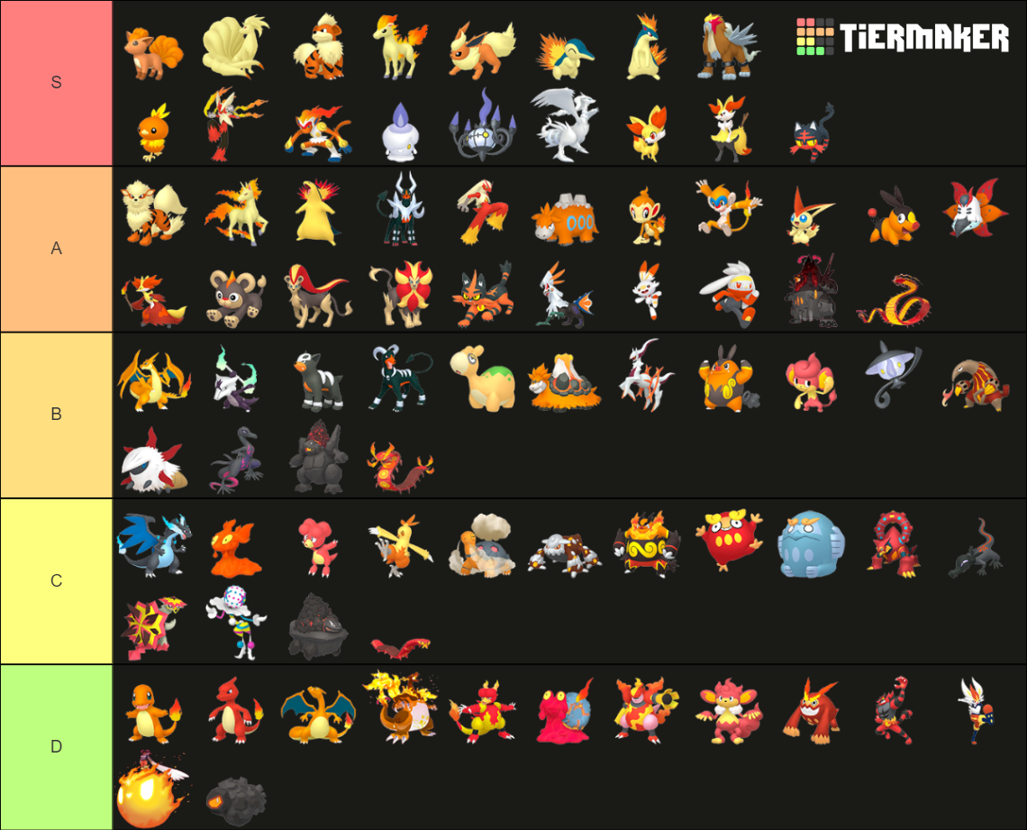Fire-type Pokemon (HOME renders) Tier List (Community Rankings) - TierMaker
