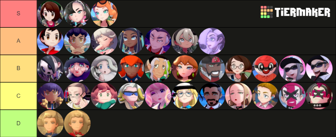 Pokémon Sword And Shield Characters Tier List (Community Rankings ...