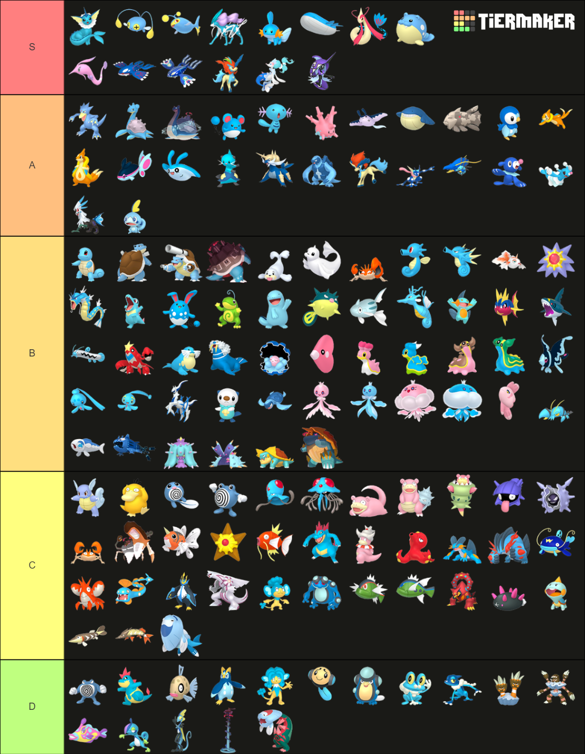 Water-type Pokemon (HOME renders) Tier List (Community Rankings ...