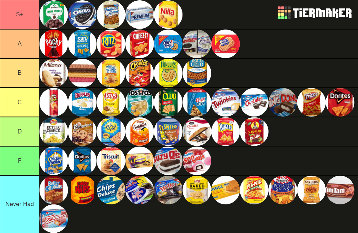 Top 55 Snacks Tier List Rankings) TierMaker