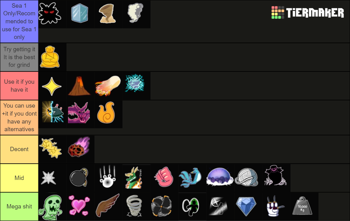 Blox Fruits Tierlist VALUE Tier List Community Rankings TierMaker   Blox Fruits Tierlist Value 15171268 1663684177 