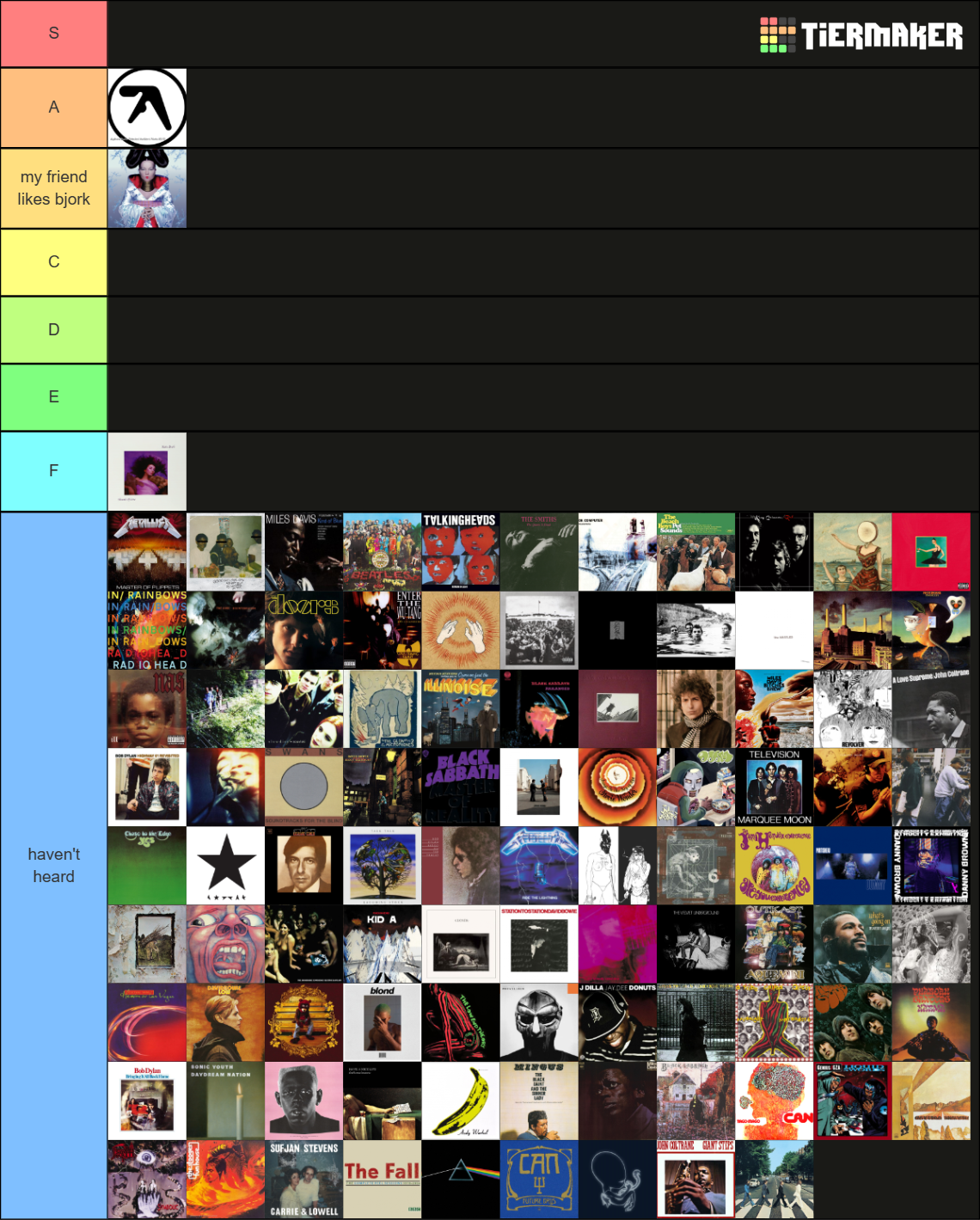 rateyourmusic/rym top 100 albums (updated august 30th 2022) Tier List