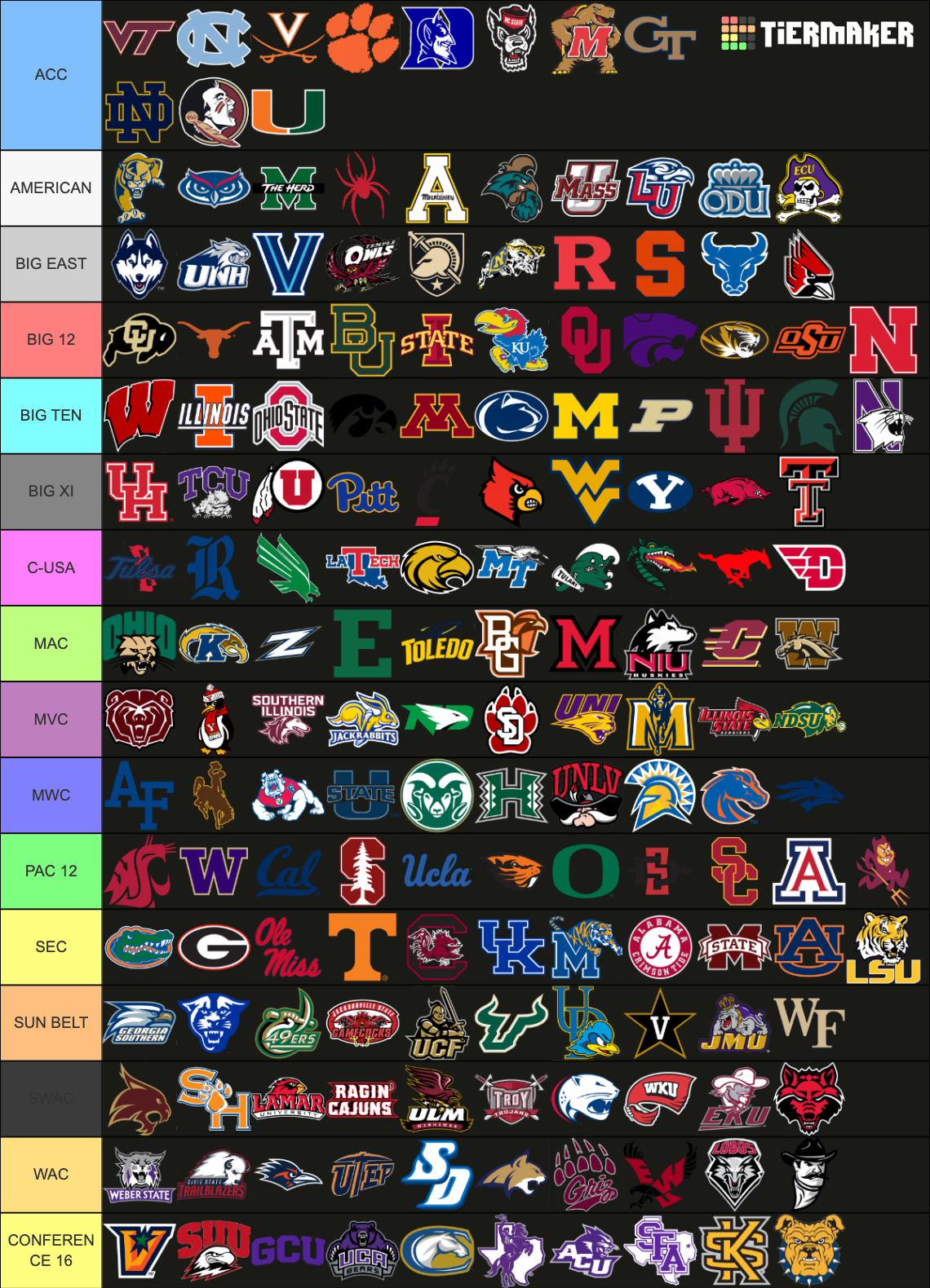 (2025) FBS Conference Realignment w/WAC and some FCS Tier List