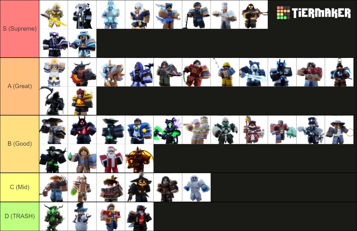 Roblox Bedwars Kits S5 Tier List Community Rankings Tiermaker Hot Sex Picture 