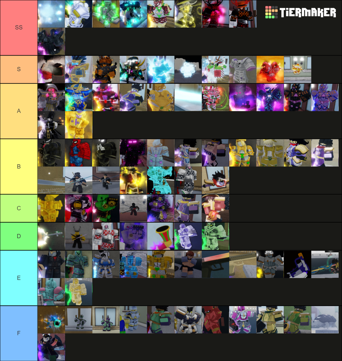 YBA SKIN TIERLIST (As of Update 1) Tier List (Community Rankings ...