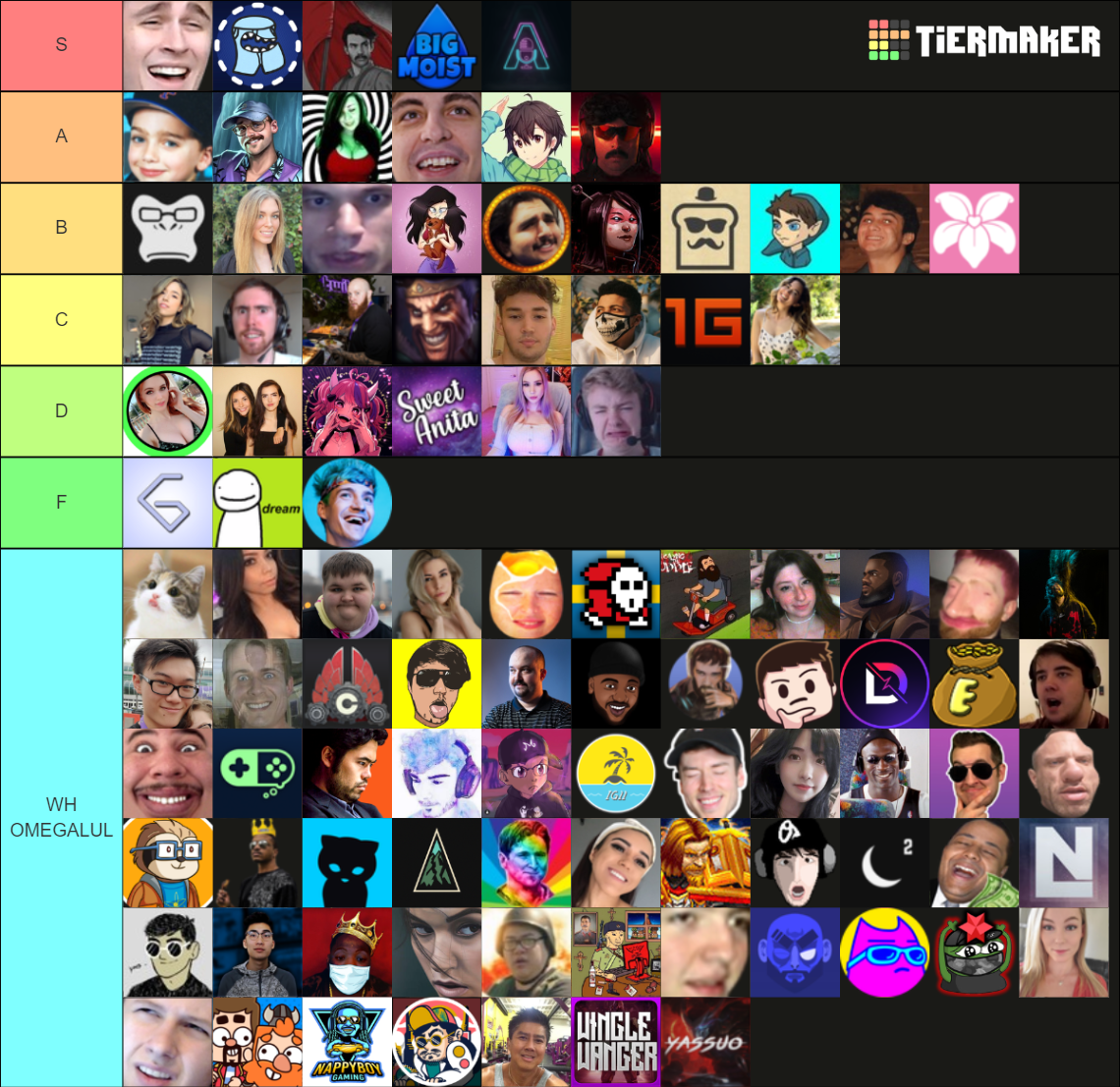 Ultimate Twitch Streamer Tierlist 2021 100 Streamers Tier List