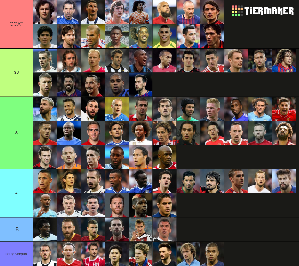 Football Legends Tier List (Community Rankings) - TierMaker