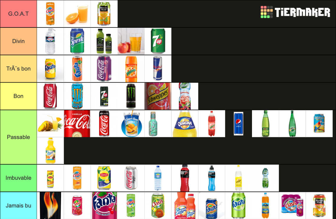 Top de boissons non-alcoolisées Tier List (Community Rankings) - TierMaker