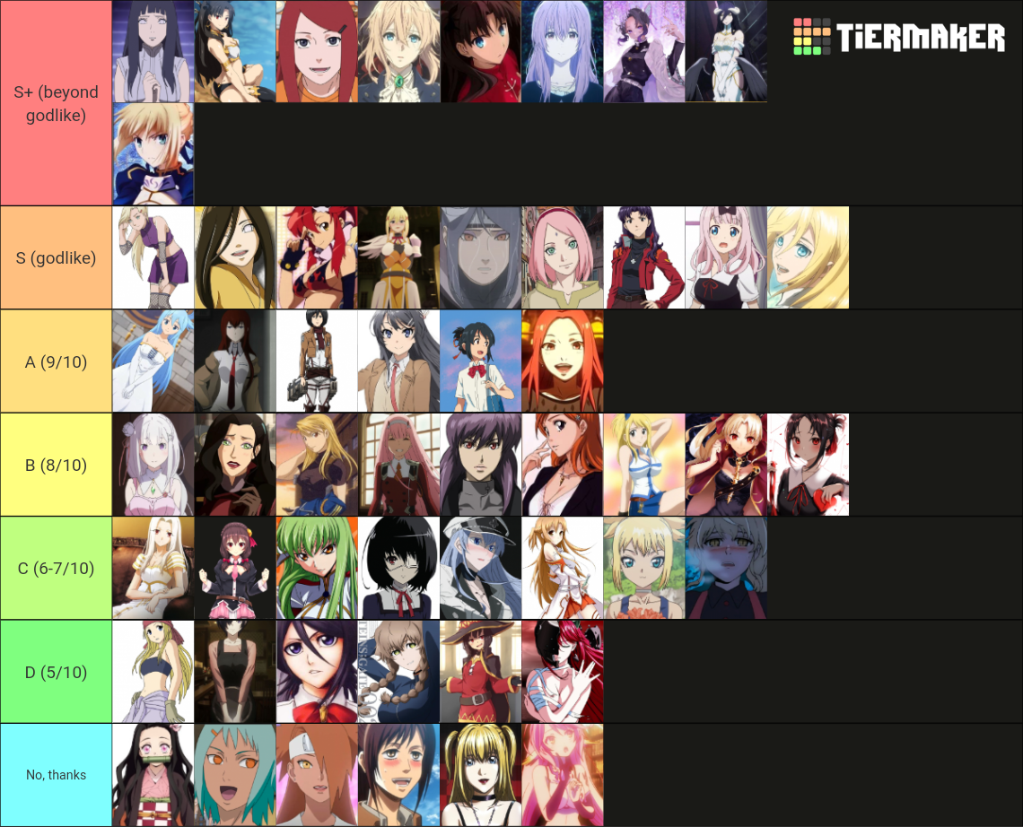 Anime girls Tier List (Community Rankings) - TierMaker