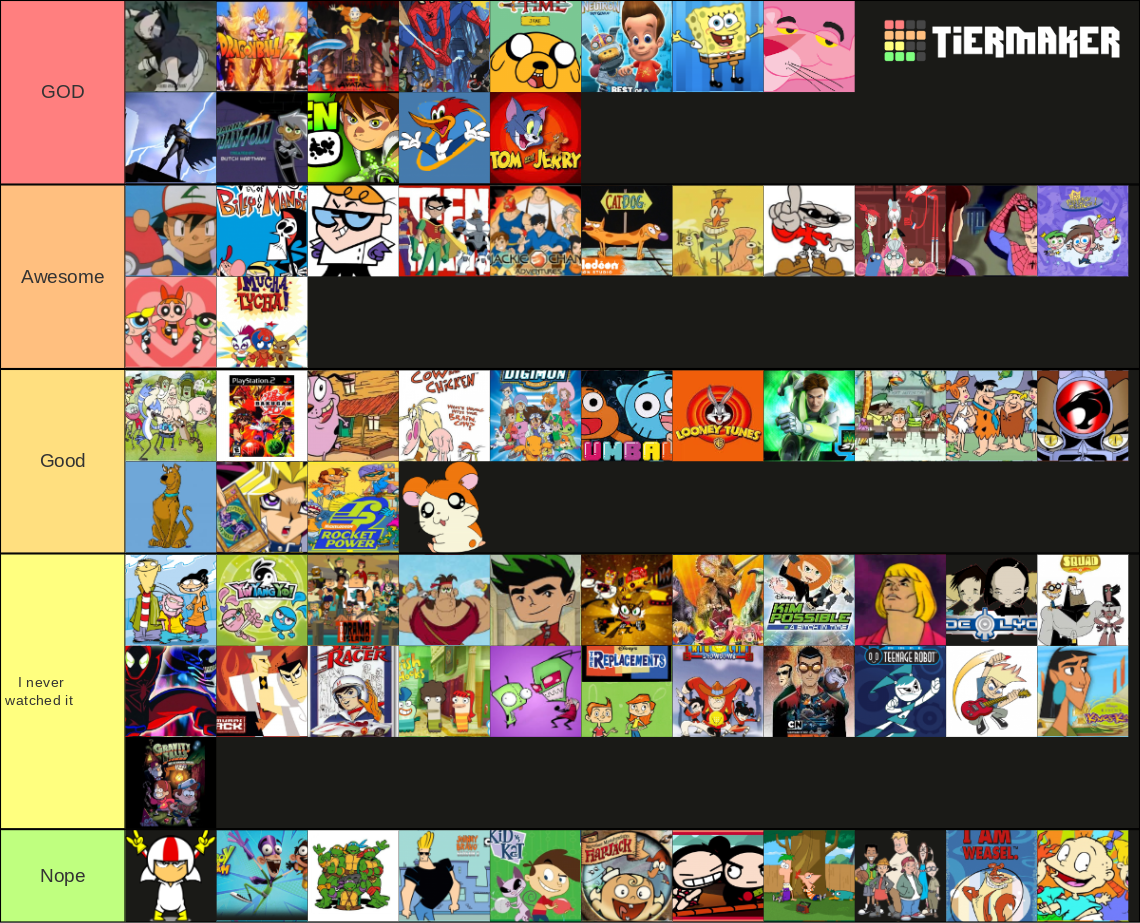 Dibujos Animados (cartoon Network, Nickelodeon, Jetix, Disne Tier List ...