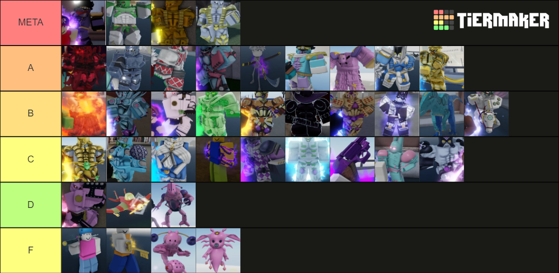 yba stand Tier List Rankings) TierMaker