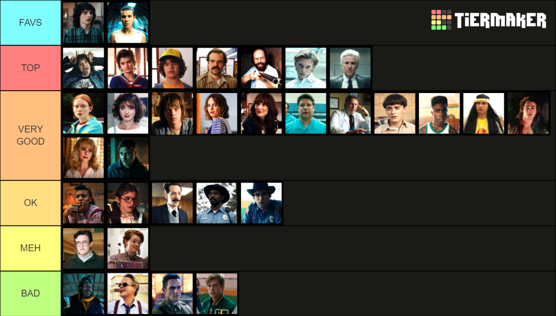 Stranger Things All Characters Tier List Community Rankings Tiermaker