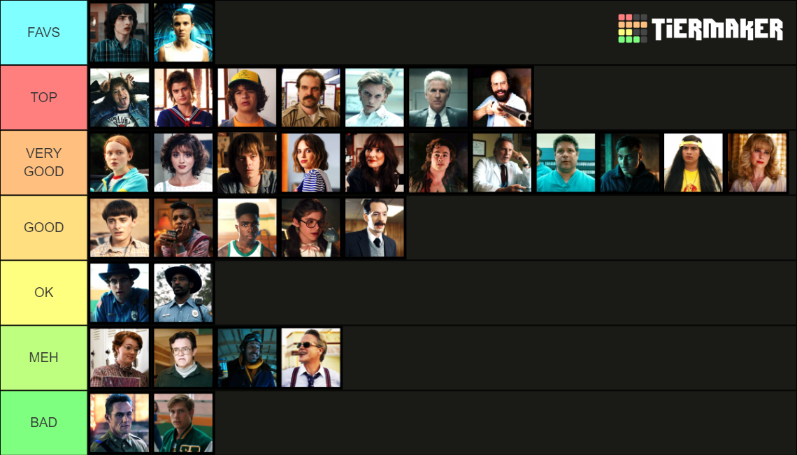 Stranger Things All Characters Tier List Community Rankings Tiermaker