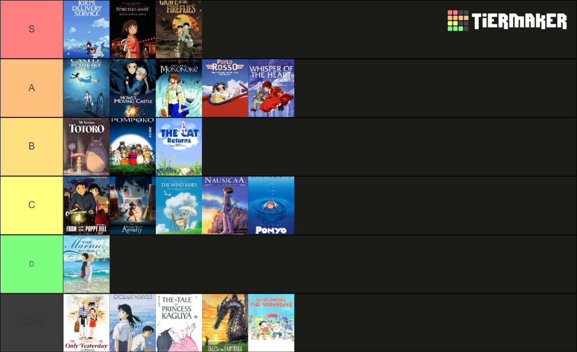 Studio Ghibli Rank Tier List Rankings) TierMaker