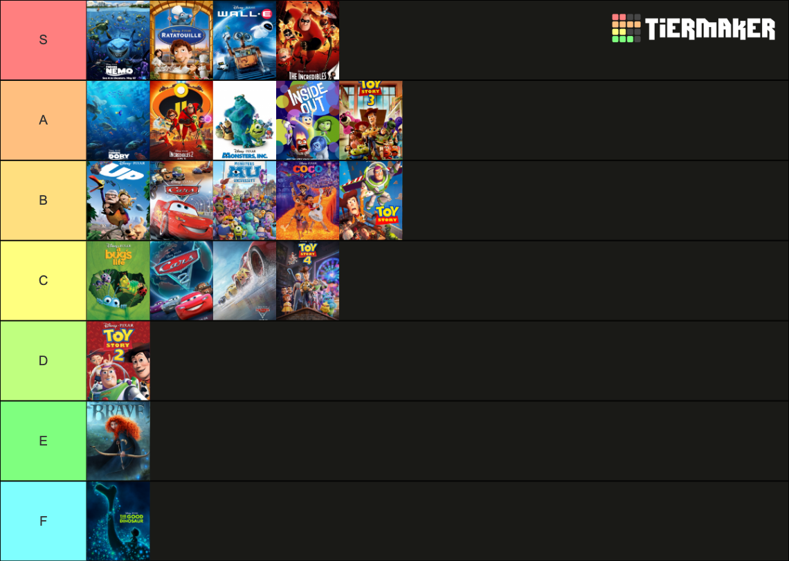 pixar-maker-fam-tier-list-community-rankings-tiermaker