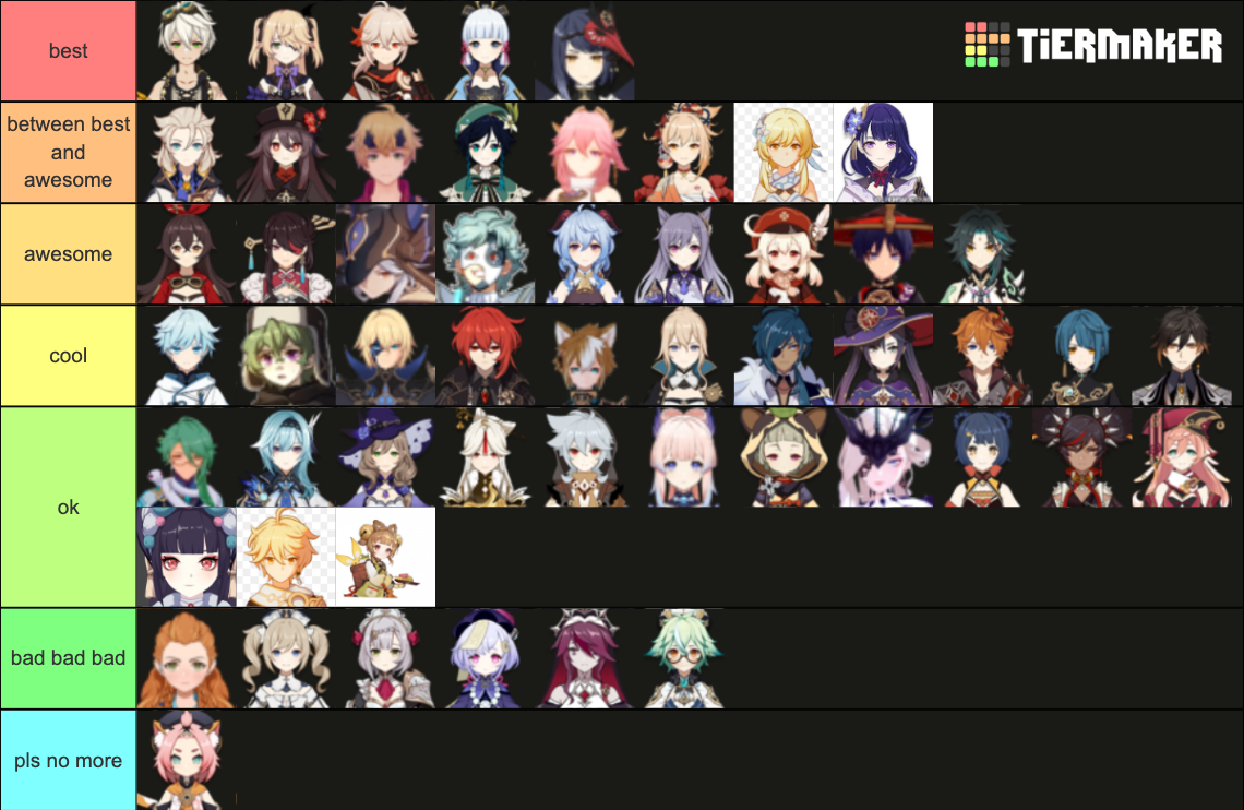 Genshin Impact Tier List (community Rankings) - Tiermaker