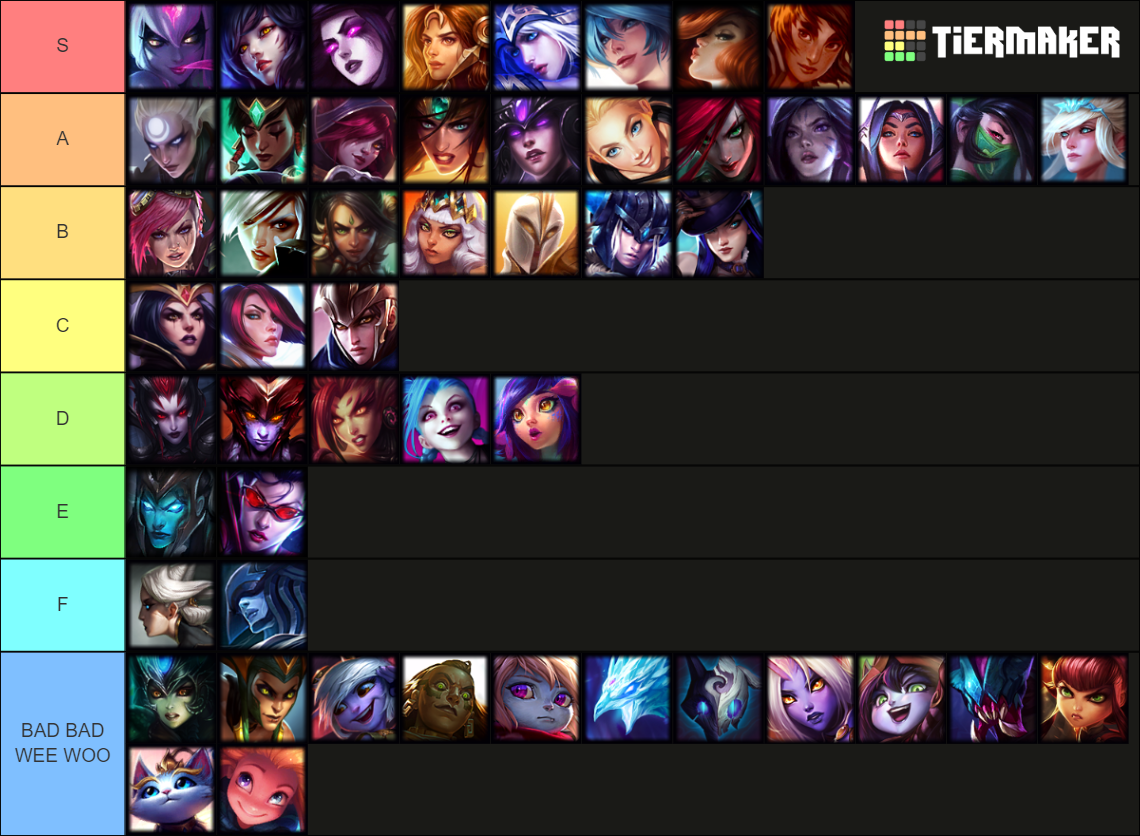 Hottest Female League Champions Tier List Community Rankings Tiermaker